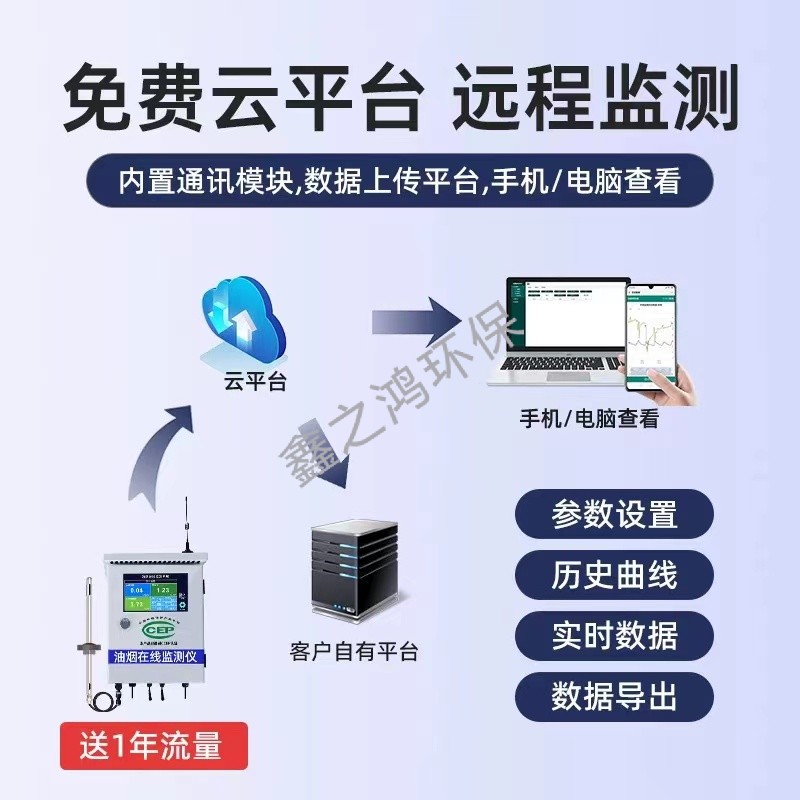 智能物聯(lián)網(wǎng)系統(tǒng)