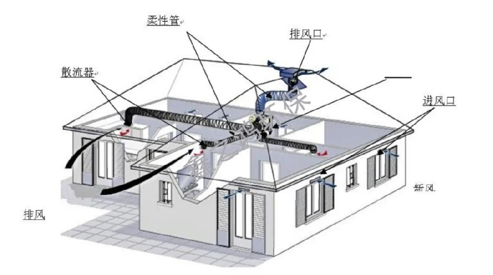 通風排煙系統工程:確保安全與舒適的空氣環境