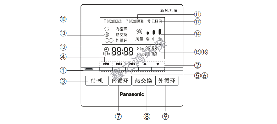 新風(fēng)系統(tǒng)怎么用?每天都開嗎