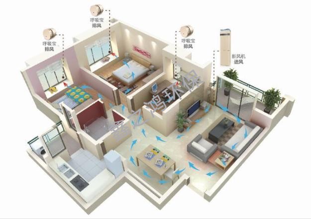 家里新風系統有什么功能