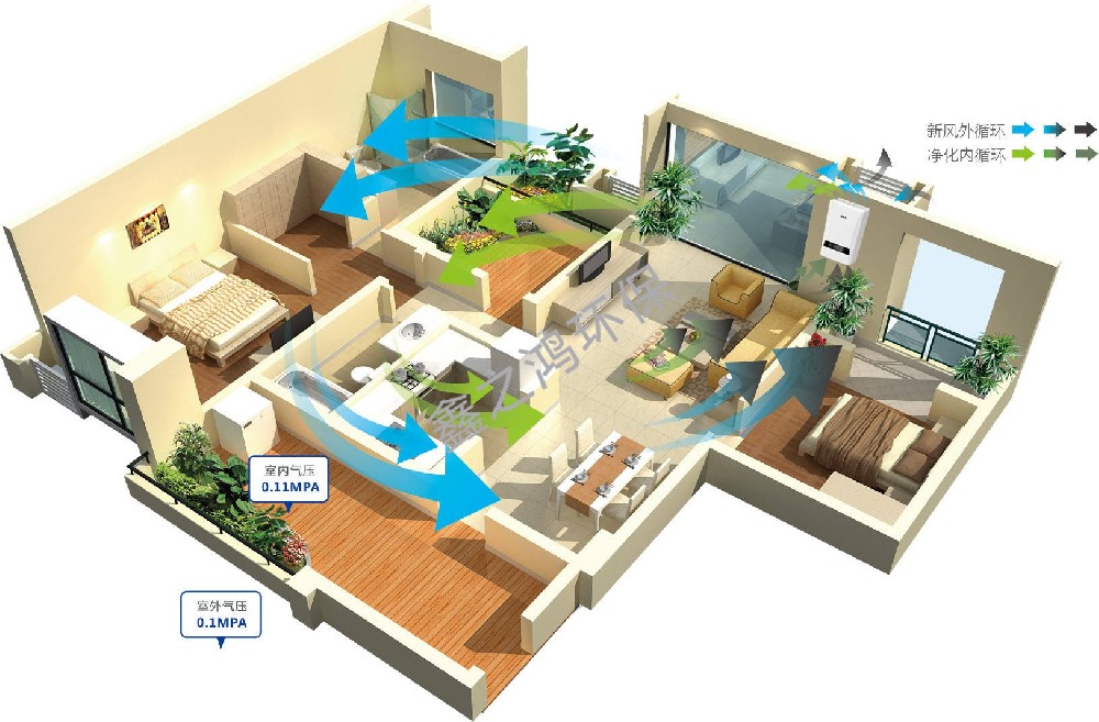 新風(fēng)系統(tǒng)有空氣凈化功能嗎